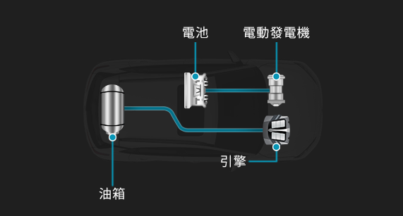 油電混合動力車引擎示意圖