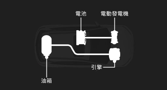 油電混合動力車引擎示意圖