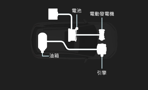 插電式油電混合動力車引擎示意圖