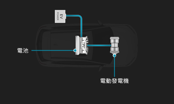 電動車引擎示意圖